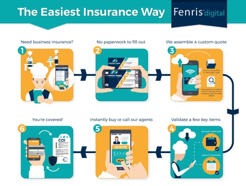 Path design with the title 'The Easiest Insurance Way - graphics'