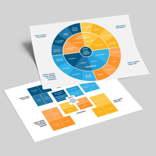 Chart design with the title 'Bitcoin Wheel Chart'
