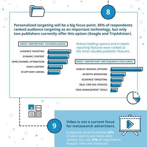 Statistics design with the title 'Infographic for a leading travel technology company.'