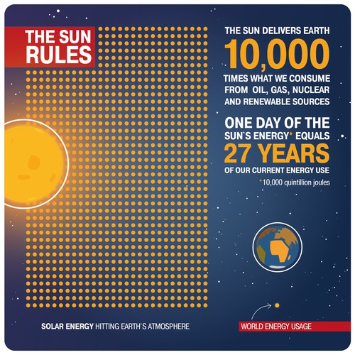 Planet artwork with the title 'Astronomy Infographic'