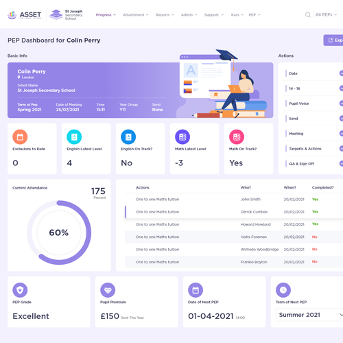 Dashboard design with the title 'Education Dashboard Design.'