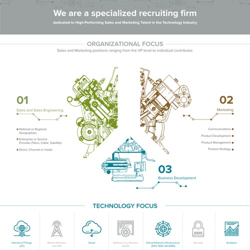 Process design with the title 'Sales and marketing infographic'