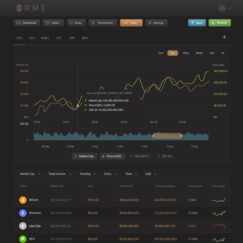 Graph design with the title 'Ormeuscoin Cryptocurrency Web-App Design'