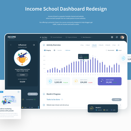Media website with the title 'Income School Dashboard / Web app'
