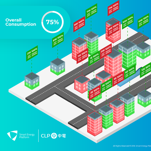 Graph design with the title 'Impactful Lobby Dashboard for Innovation Enterprises'