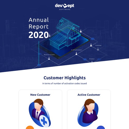 Annual report design with the title 'Annual Report Landing Page'