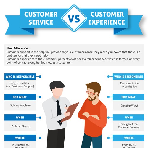 Customer design with the title 'Comparative infograph'