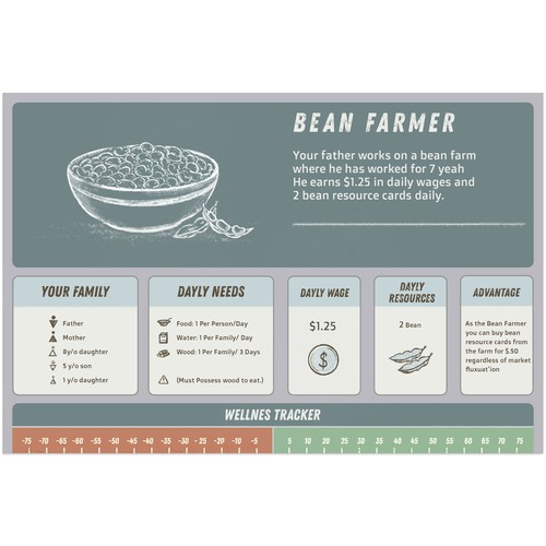 Chalk design with the title 'Game piece design for global poverty simulation.'