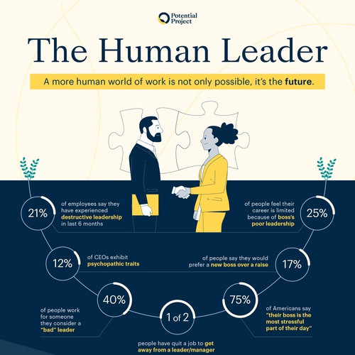 Statistics design with the title 'The Human Leader - Infographic'
