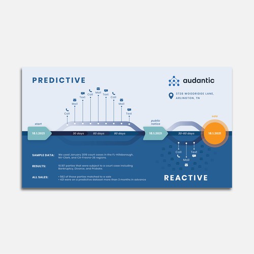 Timeline design with the title 'Timeline comparison infographic'