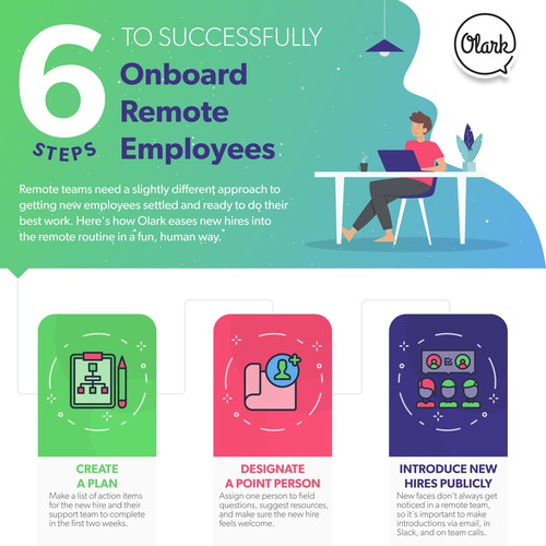 Process design with the title 'Olark Infographic Design'