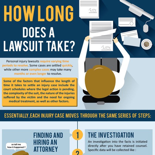 Time design with the title 'How long does a lawsuit take?'