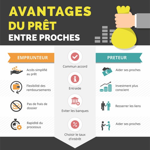 Process design with the title 'Infographic contest'