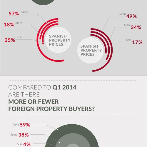 House design with the title 'Infographic design '