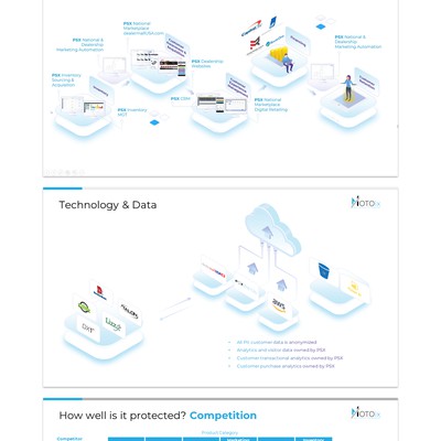 Clean simple design for a power point for the auto industry