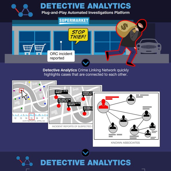 Infographic artwork with the title 'Art Design for Innovative Investigations Software'