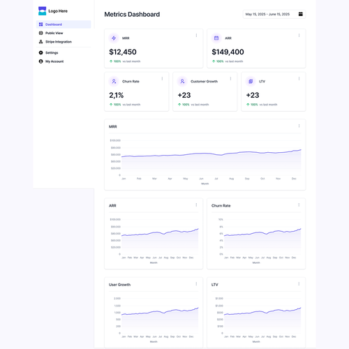 Admin design with the title 'Dashboard Metrics SaaS '