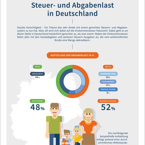 Layout design with the title 'Infographic – Taxes in Germany'