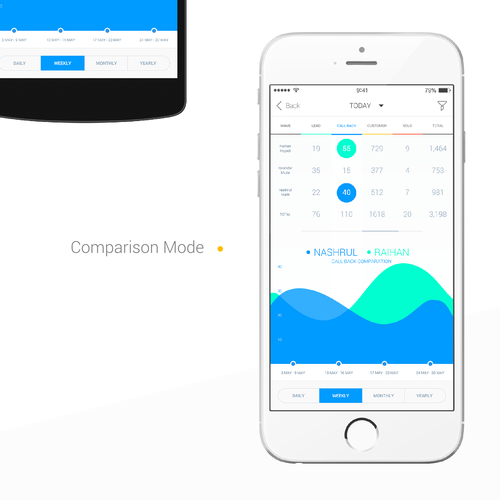 Table design with the title 'Beautiful Chart App'
