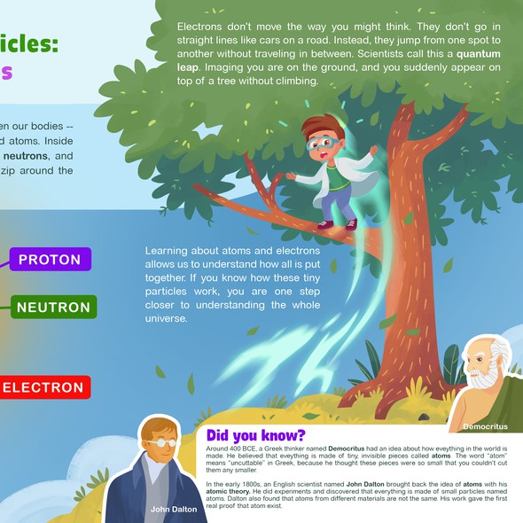 Science illustration with the title 'Quantum Physics '