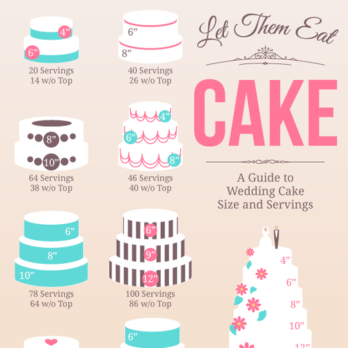 Wedding artwork with the title 'Let Them Eat Cake! A Guide to Wedding Cake Servings'