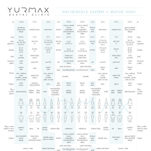Table design with the title 'Poster with table for dental clinic'