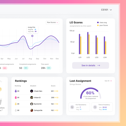 Analytics website with the title 'open class dashboard design'