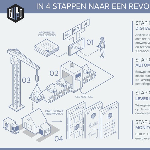 Isometric illustration with the title 'Isometric of Prefab House Industry'