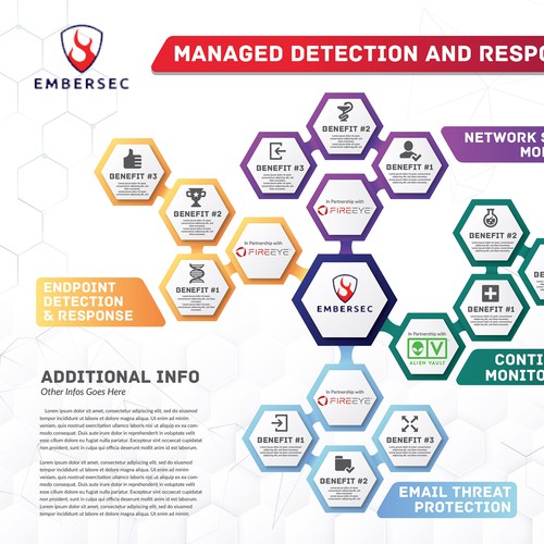 Infographic artwork with the title 'EmberSec's "MDR Infographic" Poster'
