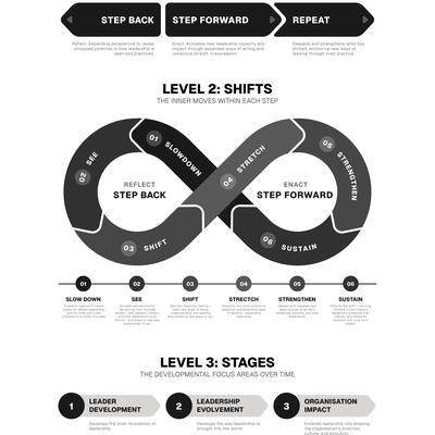 Bold grayscale infographic.