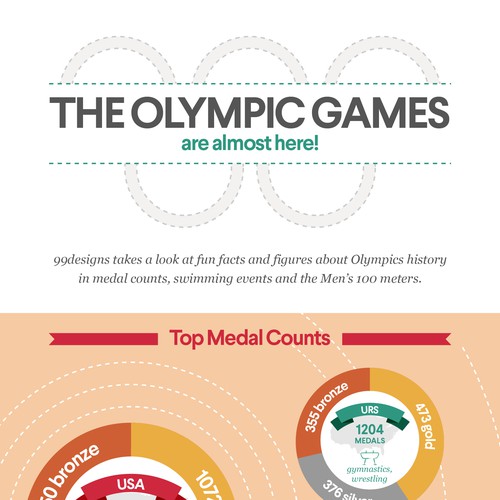 Olympic design with the title 'The Olympic Games infographic'