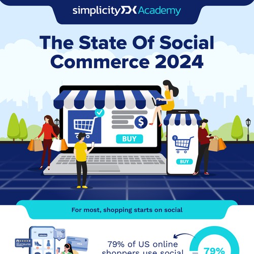 Report design with the title 'infographic - The State of Social Commerce 2024'