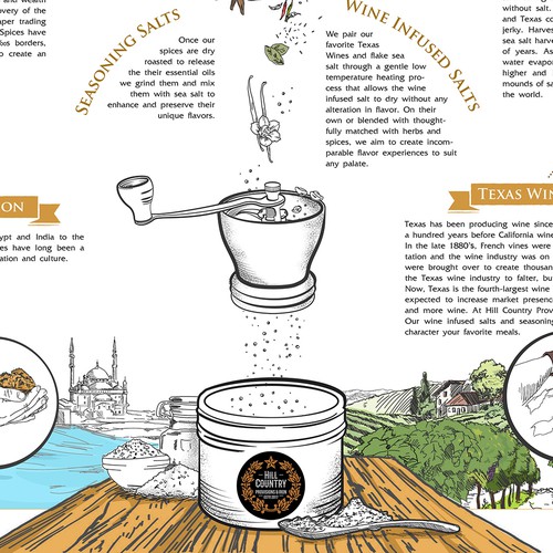 Spice design with the title 'Process Diagram - Hill Country Prov. & Iron'