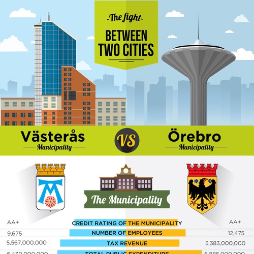 City design with the title 'City fight data Infographic'