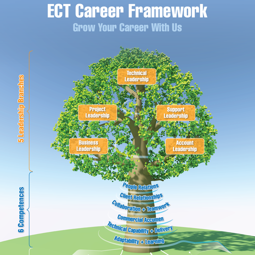 HR design with the title 'Simple Infographic'