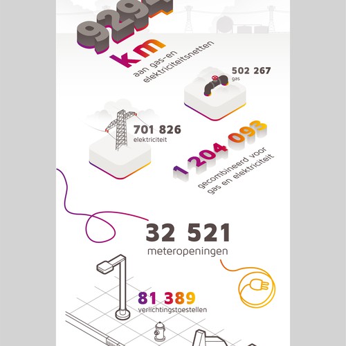 Isometric design with the title 'isometric infographic concept for sibelga'