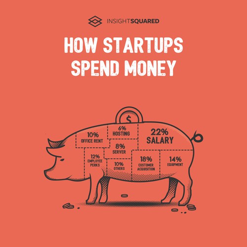 Flat design illustration with the title 'How Startups Spend Money Illustration'