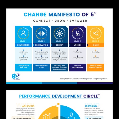 Framework design with the title '83 Learning Framework Design'
