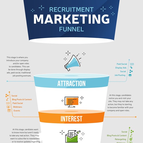 Funnel design with the title 'Recruitment marketing funnel infographic'