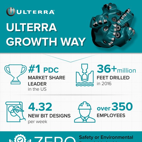 Number design with the title 'Ulterra infographic '