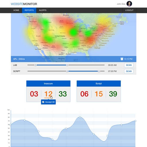 Monitor design with the title 'Monitoring Landing Page'