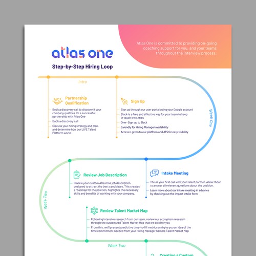 Timeline design with the title 'User Journey Infographic'