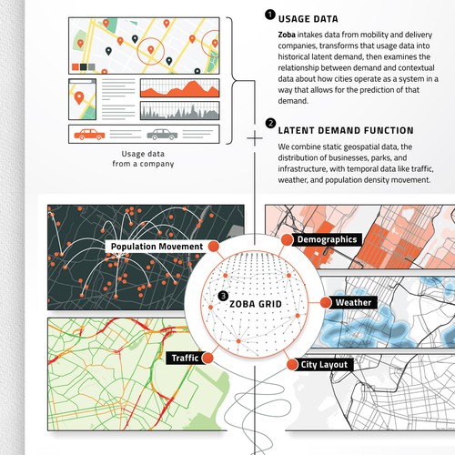 Grid design with the title 'Infographic for a machine learning startup working in mobility'