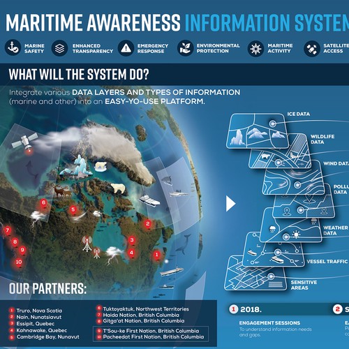 Maritime design with the title 'Infographic Design for Transport Canada'