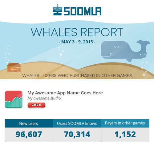 Campaign design with the title 'Email design for mobile game analytics'