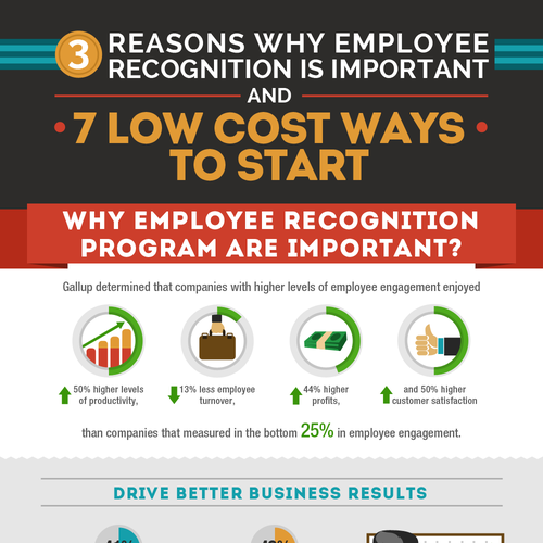 Statistics design with the title 'Employee Recognition Infographic'