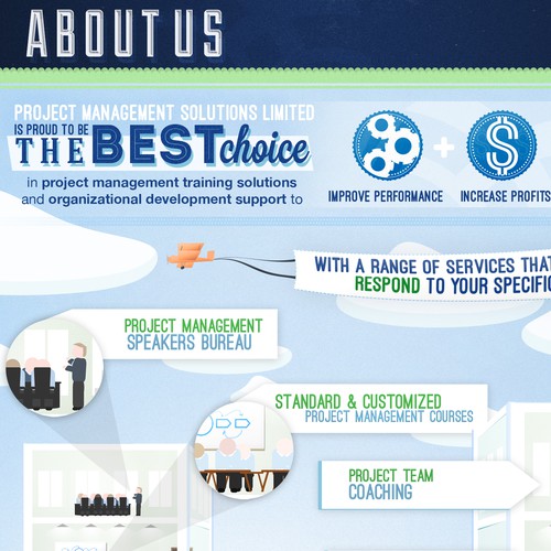 Copywriting design with the title 'Project Management Infographic'