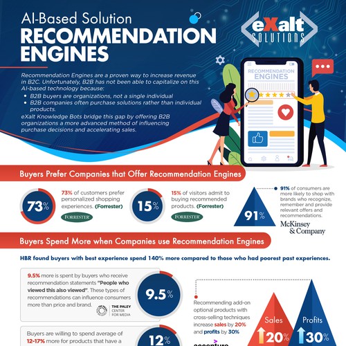 Statistics design with the title 'Exalt Solution - Infographic'