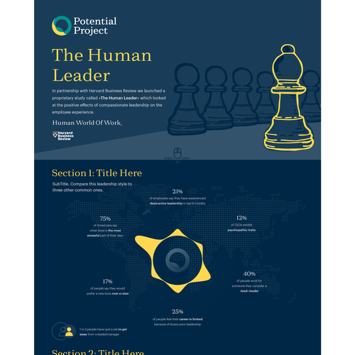 Sober design with the title 'Human Leader Infographic'
