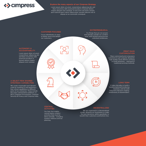 Diagram design with the title 'Infographic diagram for Cimpress'